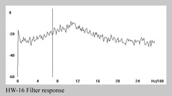 Spectrogram plot of HW-16 -- click to enlarge